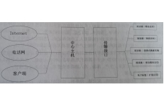 RFID物流管理解決方案