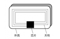 RFID卡讀寫器的設(shè)計(jì)分析