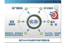 你知道rfid解決方案還能用于財務管理嗎？