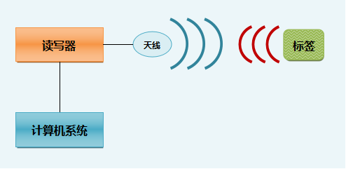 智能圖書管理解決方案